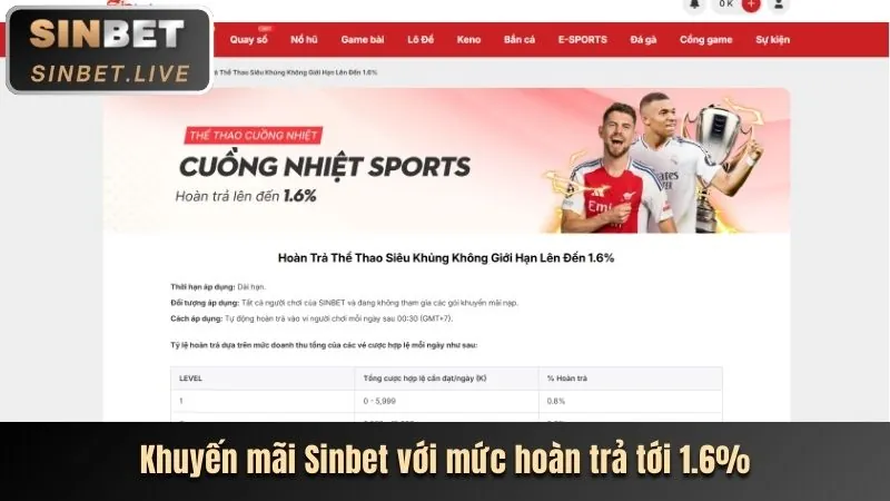 Thưởng giới thiệu bạn bè fiv88